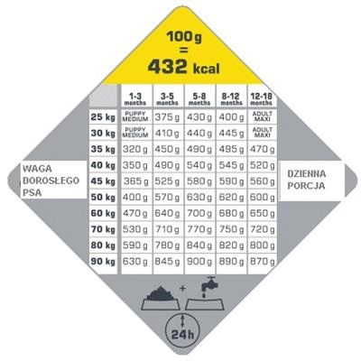 Versele-Laga Opti Life Puppy Maxi Z Kurczakiem 1kg - obrazek 3