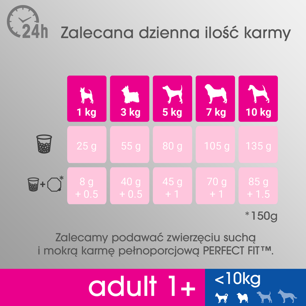 PERFECT FIT Adult 1+ Małe Rasy Z Kurczakiem 825g - obrazek 4