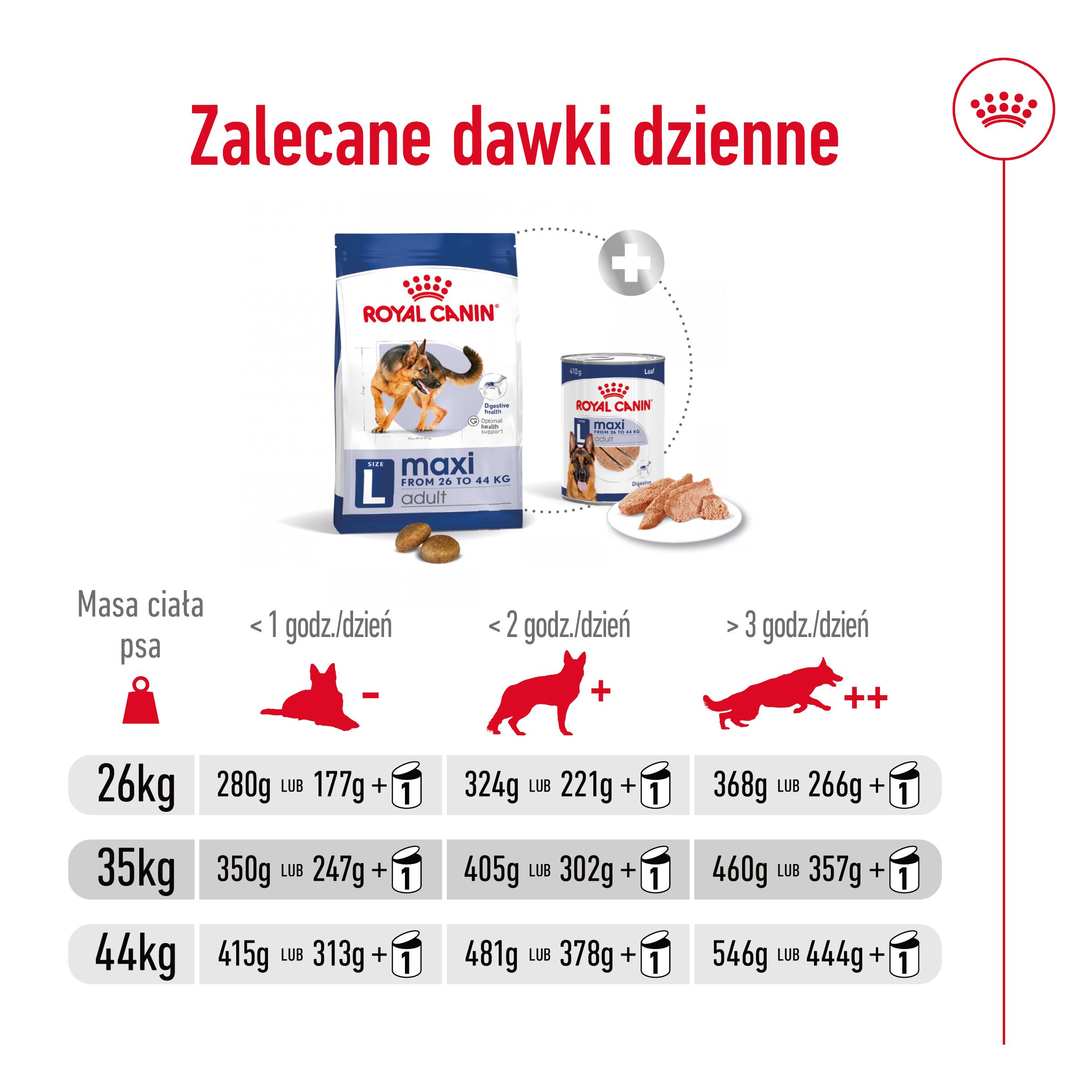 ROYAL CANIN Maxi Adult 15kg - obrazek 11