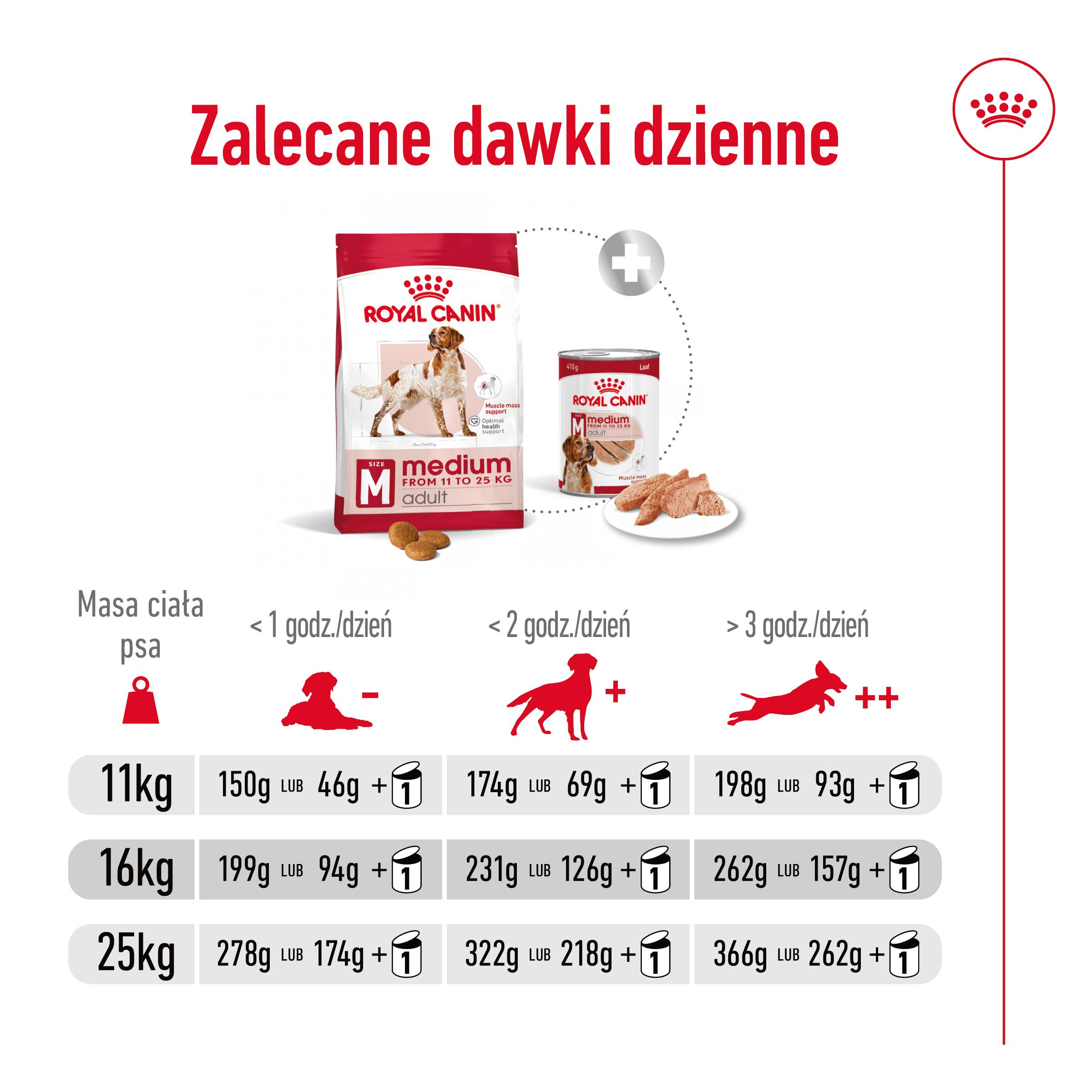 ROYAL CANIN Medium Adult 15kg - obrazek 11