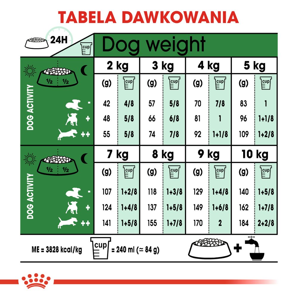 ROYAL CANIN Mini Ageing 12+ 3,5kg - obrazek 7