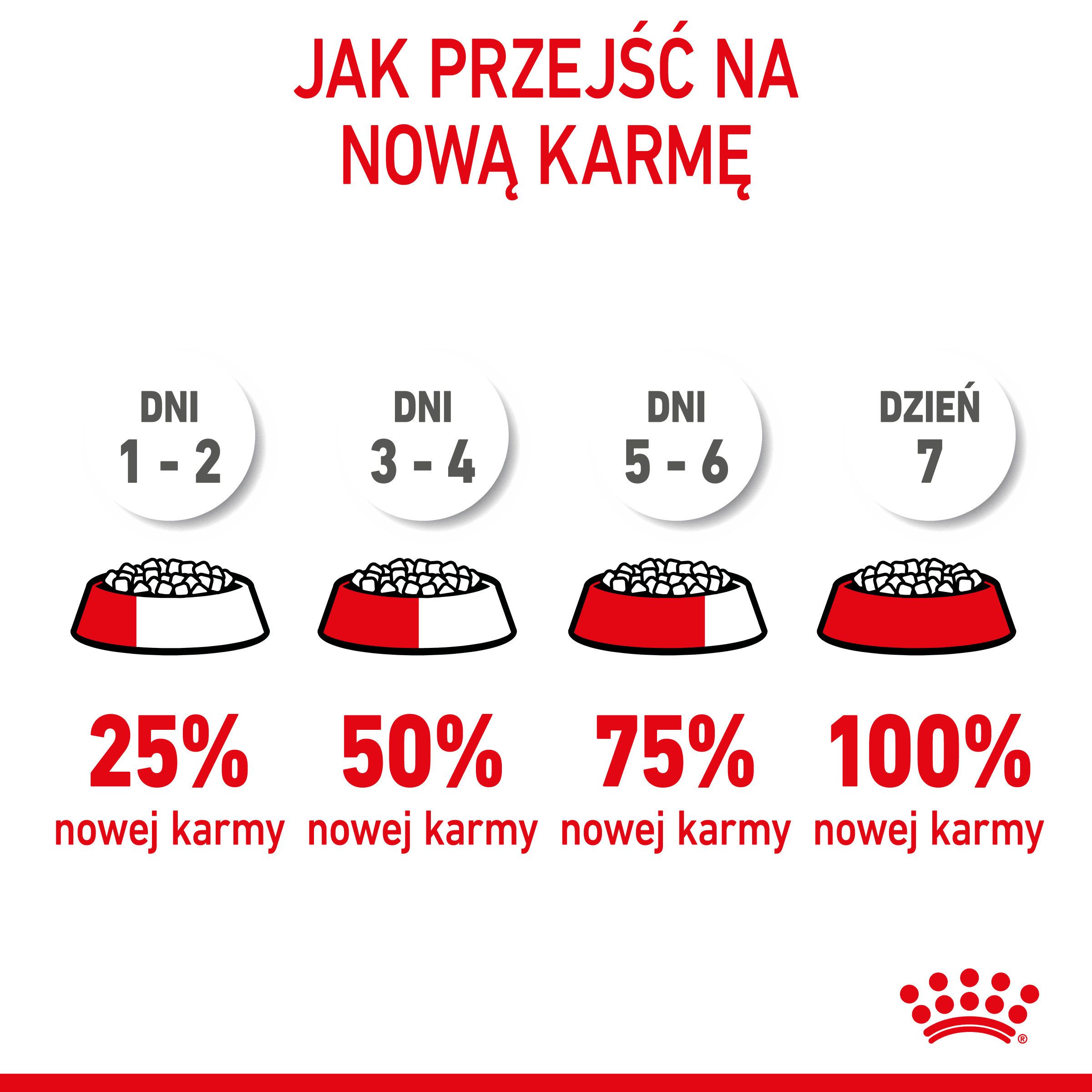 ROYAL CANIN Mini Starter 1kg - obrazek 10